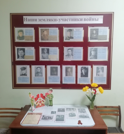 «Наши земляки – участники войны» - архивная выставка фотографий участников Великой Отечественной войны 1941 – 1945 гг.. «Наши земляки – участники войны» - архивная выставка фотографий участников Великой Отечественной войны 1941 – 1945 гг..